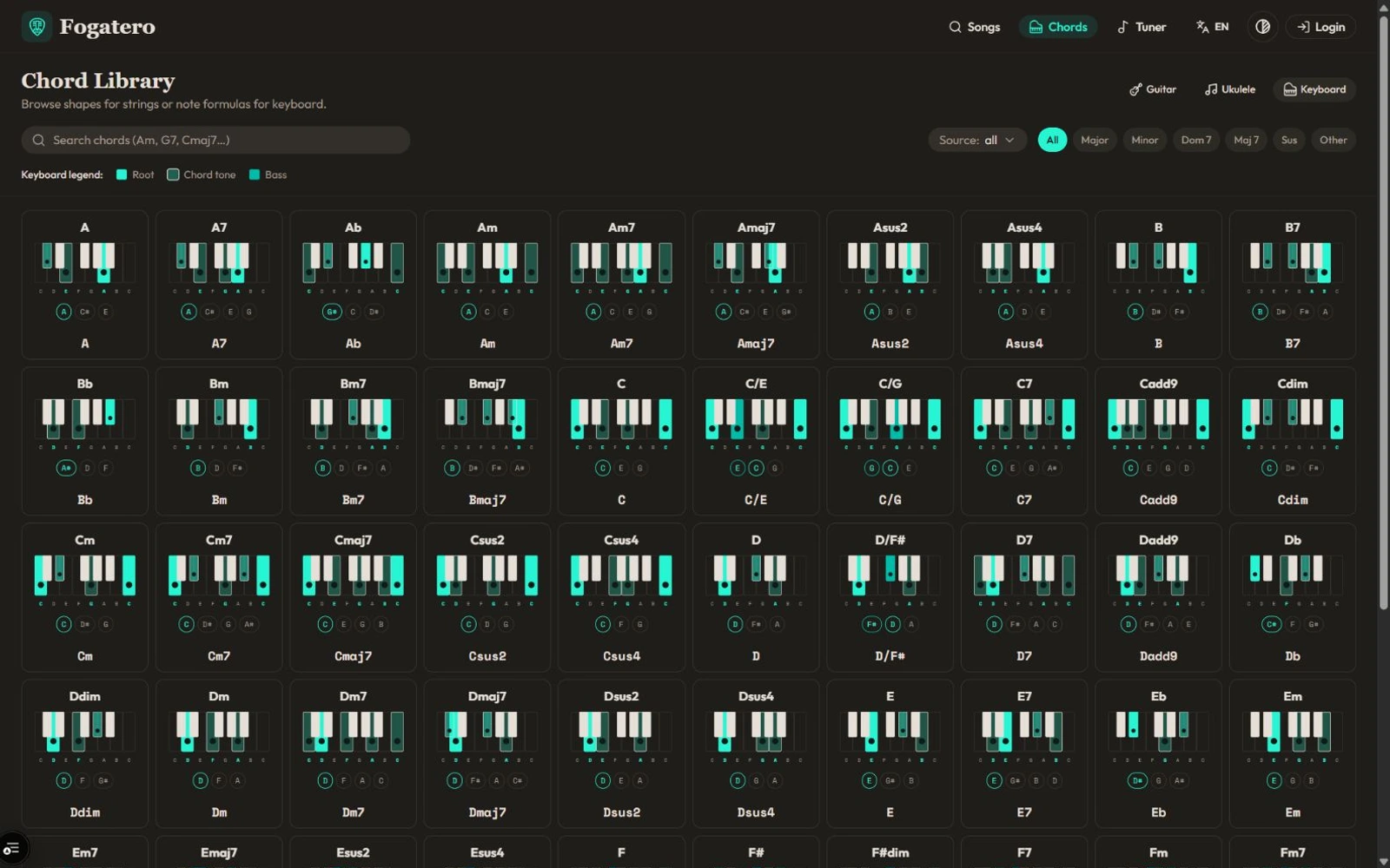 Keyboard chord notes and formulas in dark mode