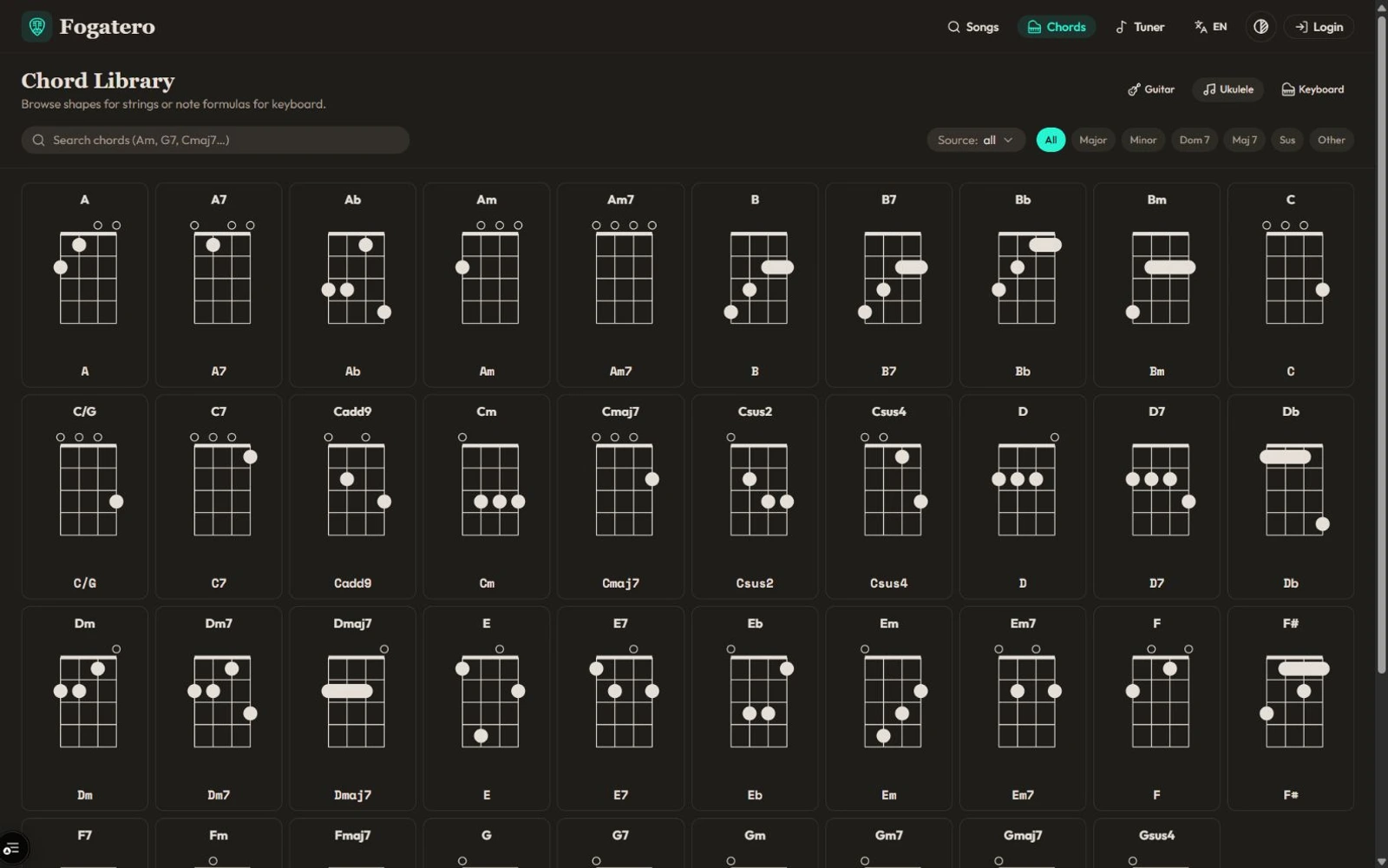 Ukulele chord shapes in dark mode